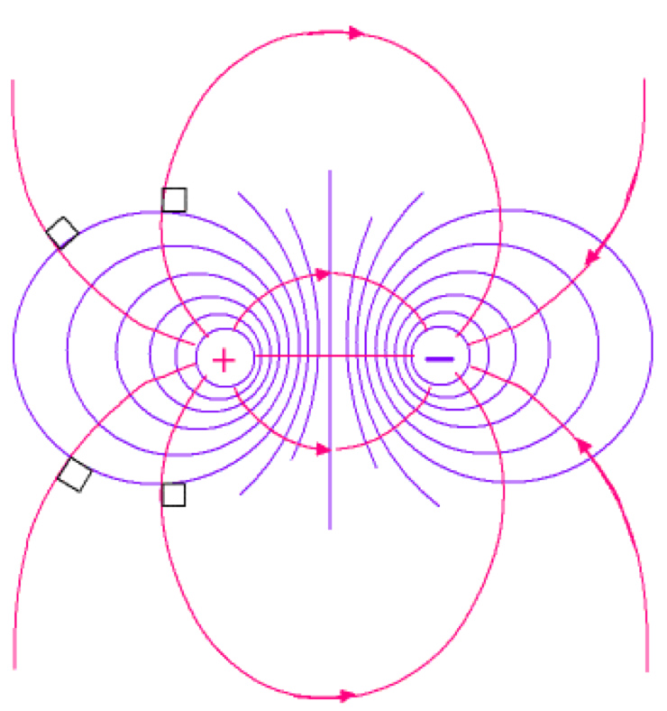 Solved The red lines on figure 3 (See the file 