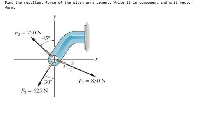 Solved this question is for my statics homework on vectors | Chegg.com