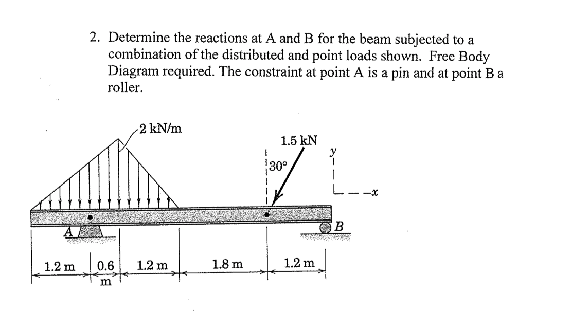 Solved 2. Determine The Reactions At A And B For The Beam | Chegg.com