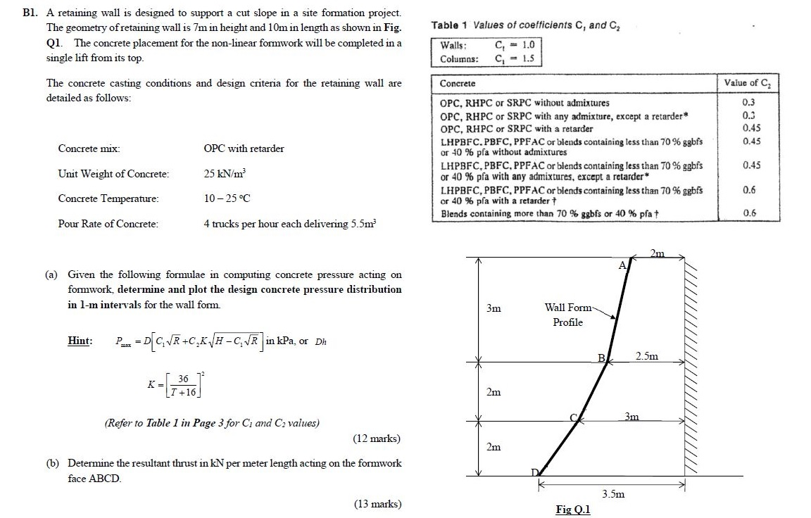 Table 1 Values of coefficients C, and Co Bl. A | Chegg.com