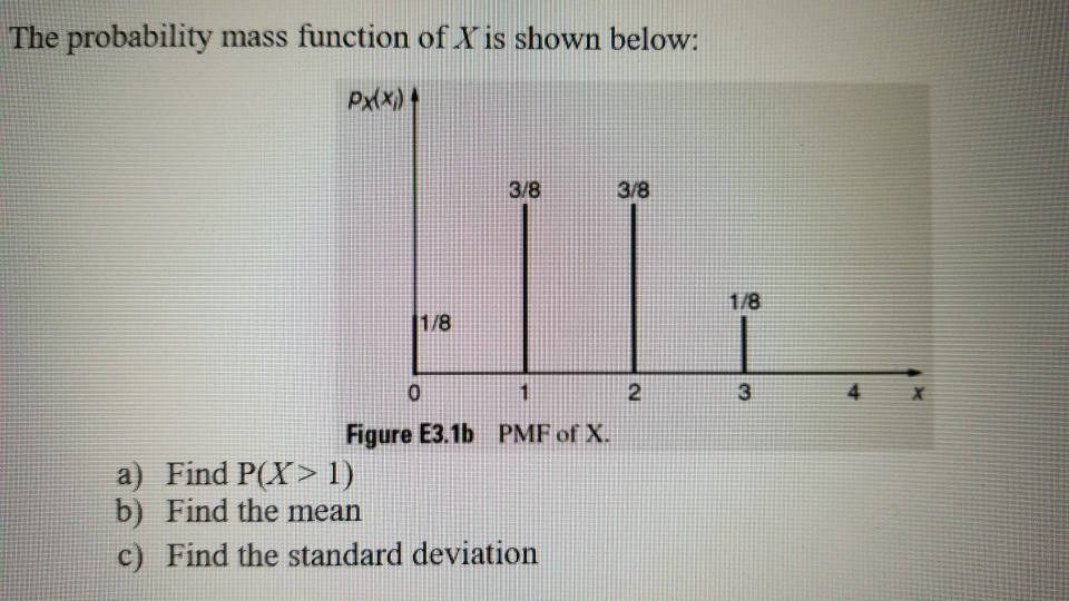 Solved The probability mass function of X is shown below: | Chegg.com