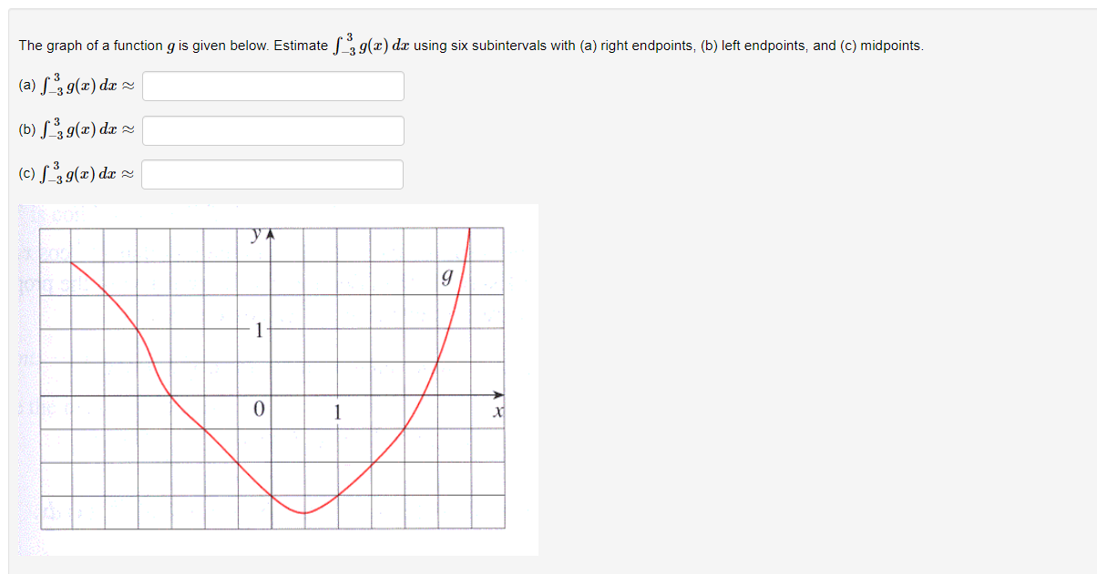 Solved The graph of a function g is given below. Estimate | Chegg.com