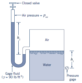 Solved A U-tube Manometer Is Connected To A Closed Tank | Chegg.com