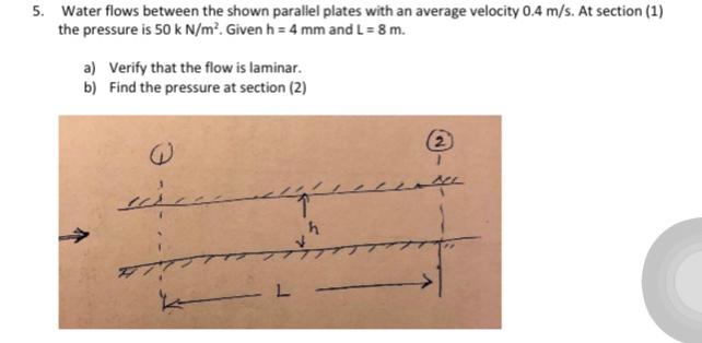 Solved 5. Water flows between the shown parallel plates with | Chegg.com