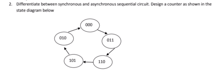 Solved 2. Differentiate between synchronous and asynchronous | Chegg.com