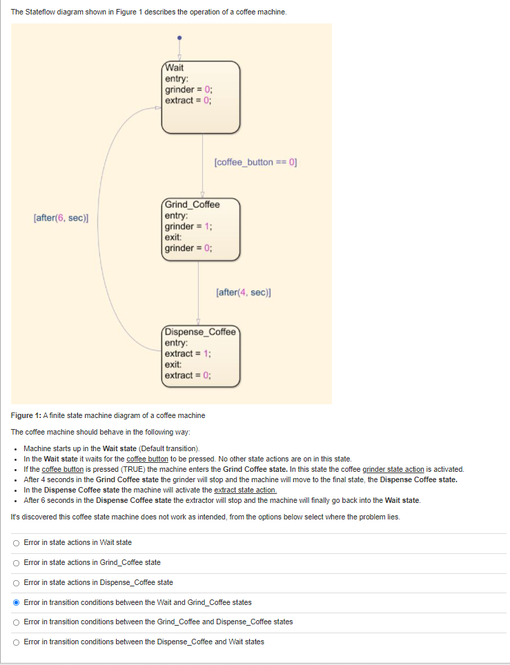 Solved The Stateflow diagram shown in Figure 1 describes the | Chegg.com
