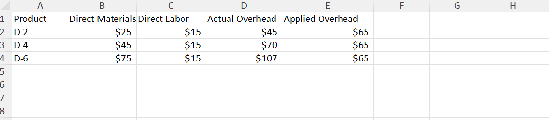 Solved Software requirements for this assignment: We | Chegg.com