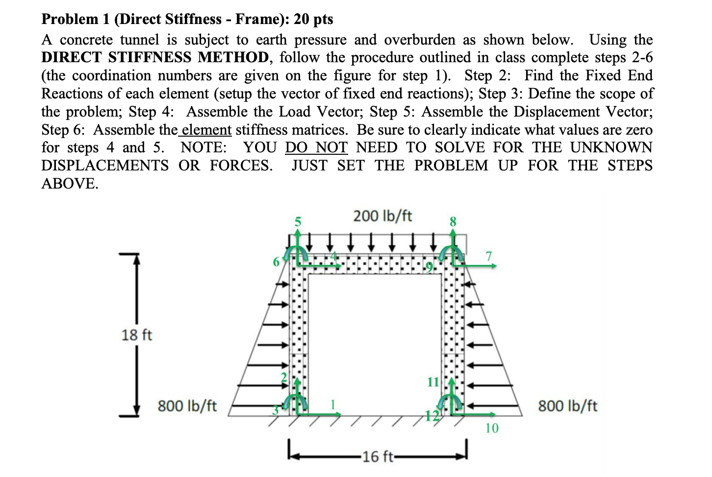 Problem 1 (Direct Stiffness - Frame): 20 pts A | Chegg.com