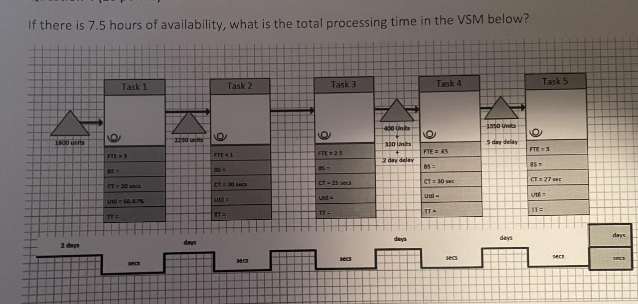If there is 7.5 hours of availability, what is the | Chegg.com