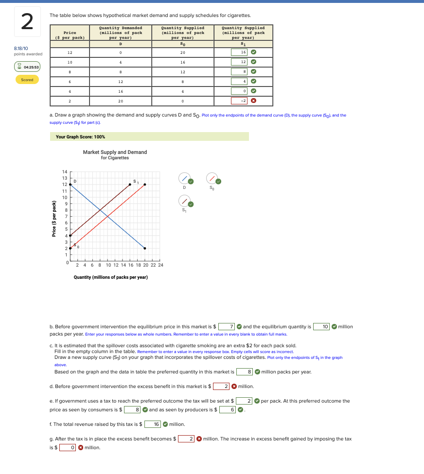Solved The table below shows hypothetical market demand and | Chegg.com
