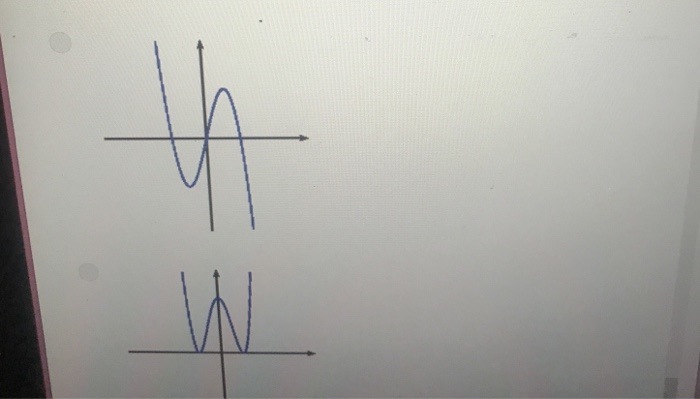 Solved Question 10(10 points) Which of the following images | Chegg.com