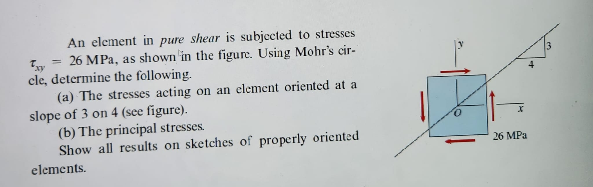 Solved An element in pure shear is subjected to stresses | Chegg.com