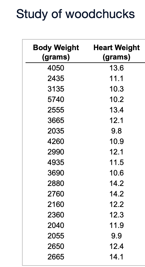 Solved A statistics consulting center at a major university | Chegg.com