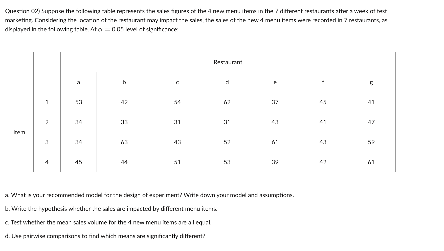 Solved Question 02) Suppose the following table represents | Chegg.com