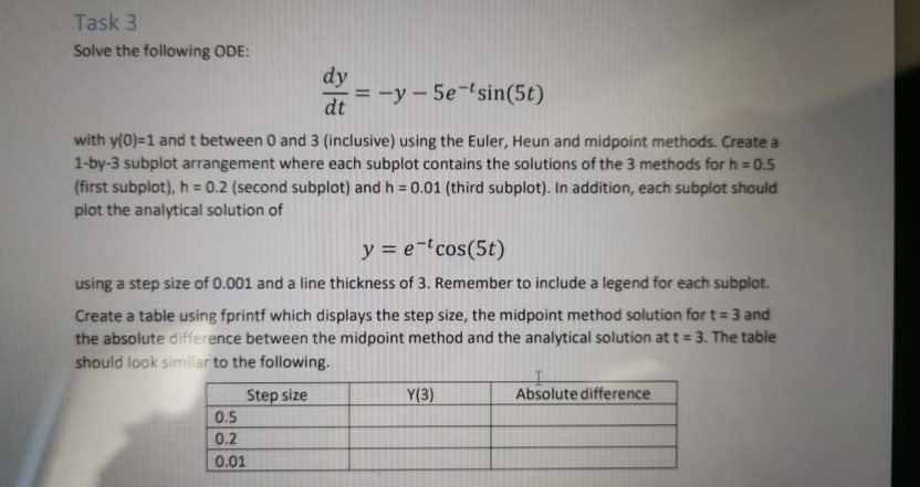 Solved Task 3 Solve the following ODE: dy y-Se sin(5t) with | Chegg.com