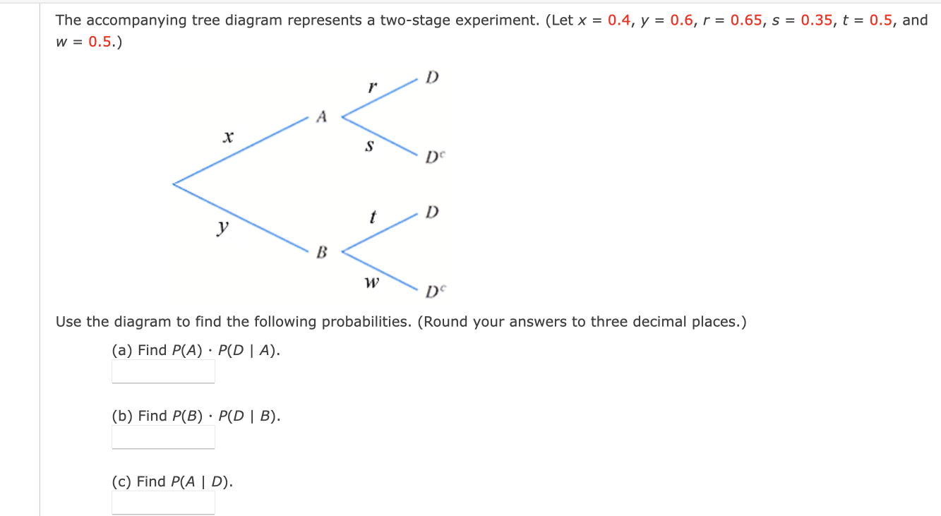 Solved The accompanying tree diagram represents a two-stage | Chegg.com