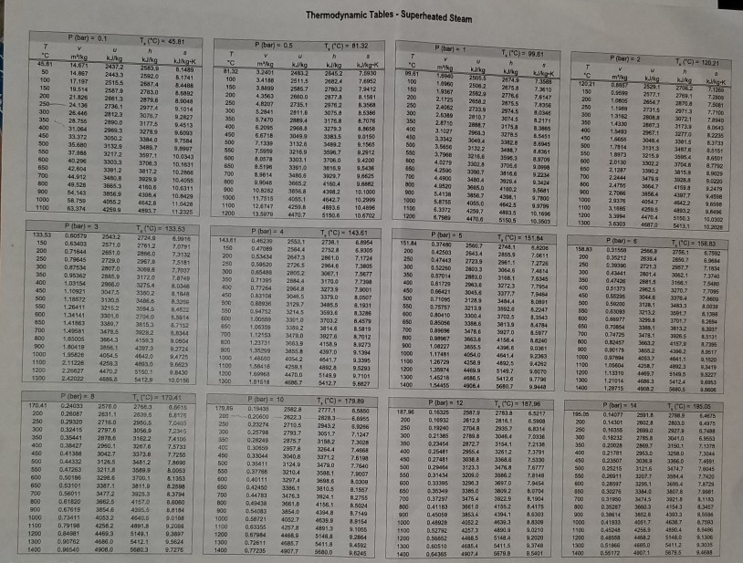 Solved Kpa, I 392 K Kj Kg Mj Kg, Kg M3. Kj Kg.k X = 0.91 