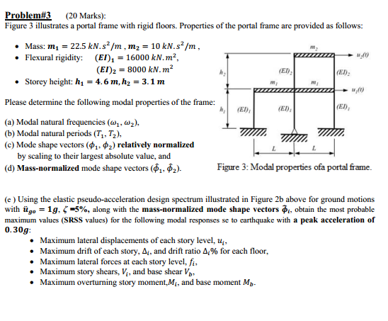 Solved M Problem#3 (20 Marks): Figure 3 illustrates a portal | Chegg.com