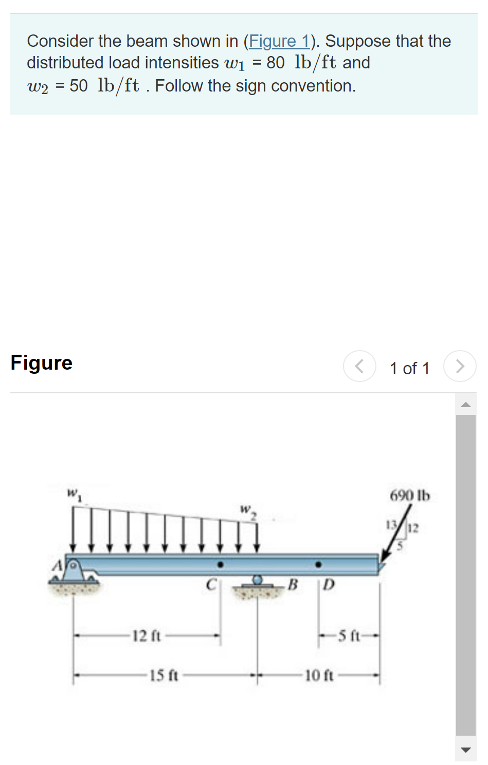 Solved Consider The Beam Shown In (Figure 1). Suppose That | Chegg.com