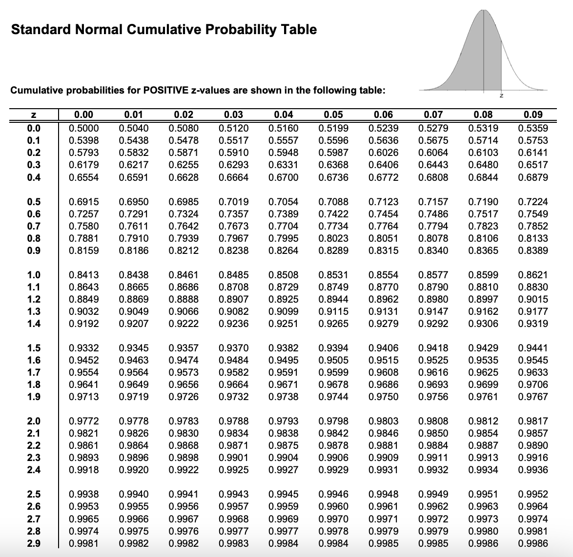 solved-standard-normal-cumulative-probability-table-chegg