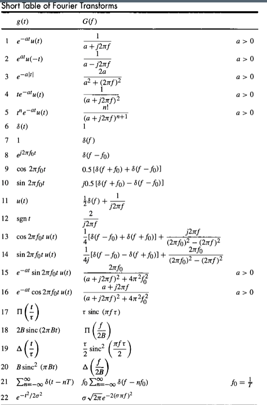 Solved The Signals In Fig.2are Modulated Signals With 