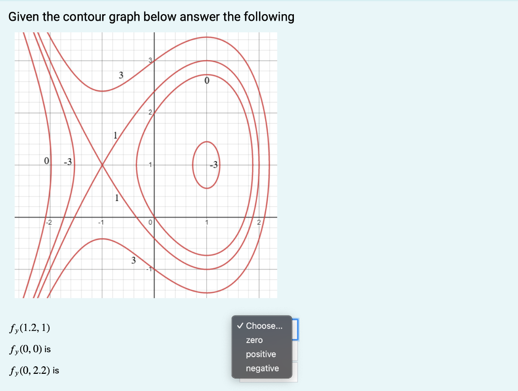 Solved Given the contour graph below answer the following | Chegg.com