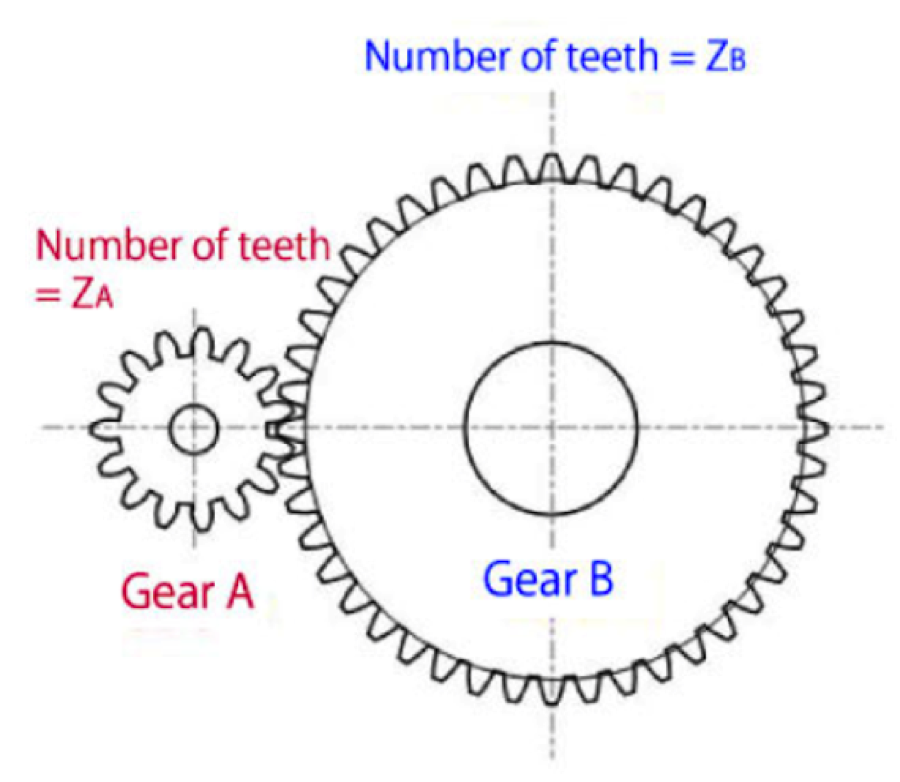 Solved In the gear system shown below, how fast are the two | Chegg.com