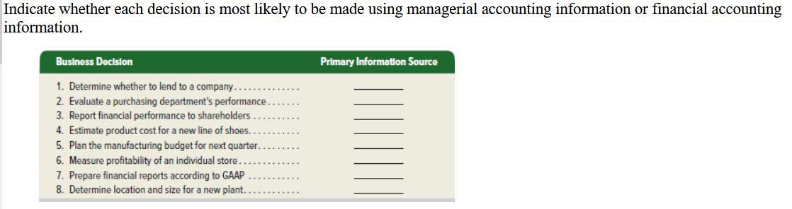 Solved ndicate whether each decision is most likely to be | Chegg.com