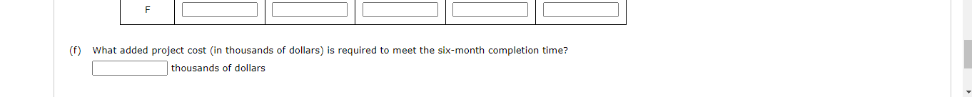 Solved the activities. (a) Develop a project network.(b) | Chegg.com