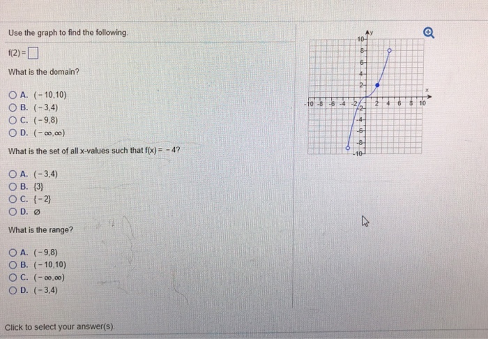 Solved Use the graph to find the following What is the | Chegg.com