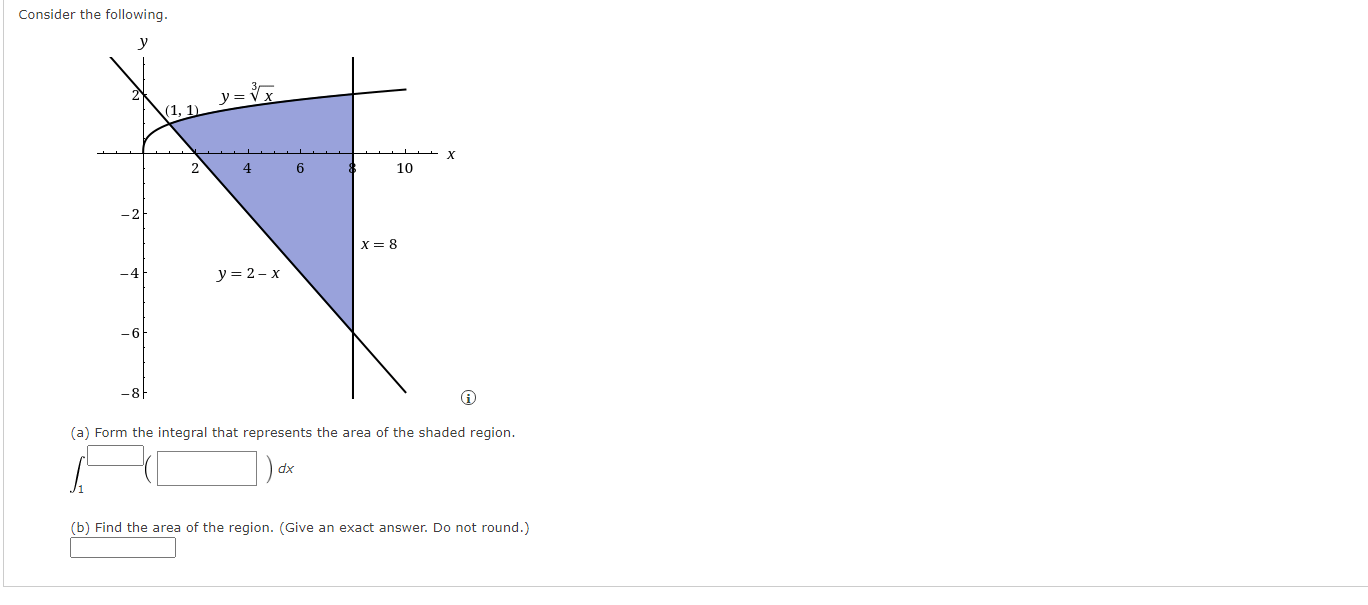 Solved Consider the following. y= x (1,1) X 2 6 10 X=8 -4 y | Chegg.com