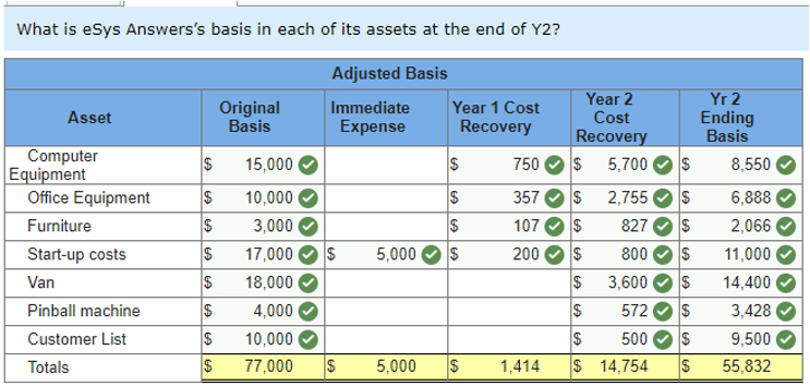 Solved While completing undergraduate school work in | Chegg.com
