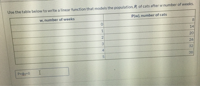Solved Use the table below to write a linear function that | Chegg.com