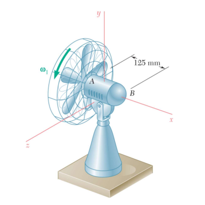 Solved The blade of an oscillating fan and the rotor of its | Chegg.com
