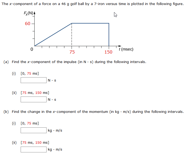 Solved The x-component of a force on a 46 g golf ball by a | Chegg.com