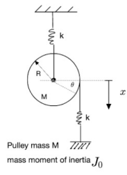 Solved The pulley has mass M and mass moment of inertia J0. | Chegg.com