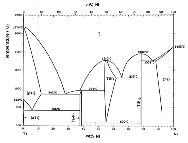 Solved 1. How many Congruent phase transformations are | Chegg.com