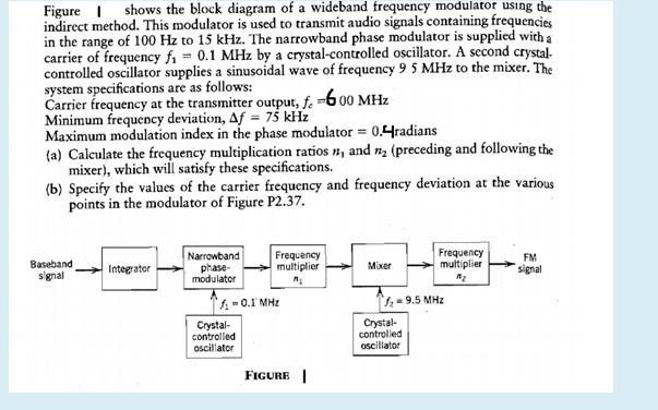Solved Figure shows the block diagram of a wideband | Chegg.com