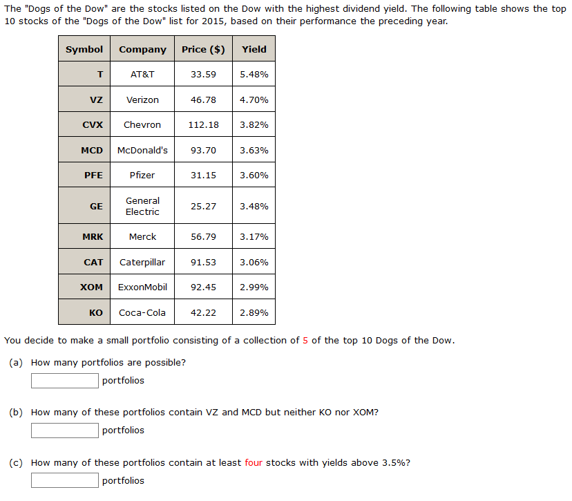 Solved The "Dogs of the Dow" are the stocks listed on the