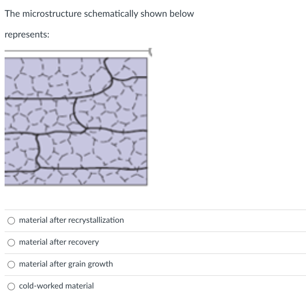 Solved The microstructure schematically shown below | Chegg.com