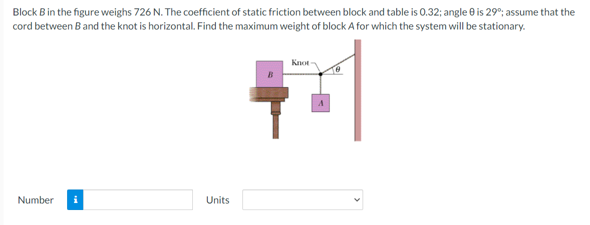 Solved Block B In The Figure Weighs 726 N. The Coefficient | Chegg.com