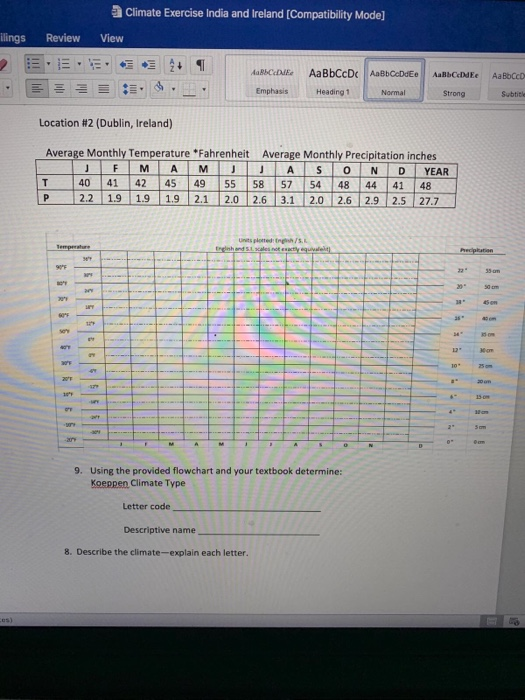 Solved: Emphasis Heading 1 Normal Strong Geography 1301 - | Chegg.com