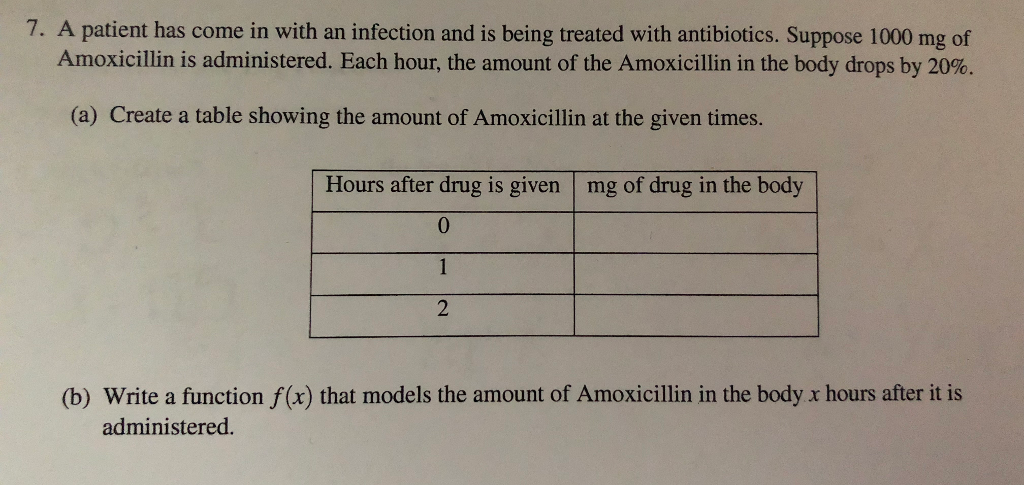 amoxicillin 1000mg online