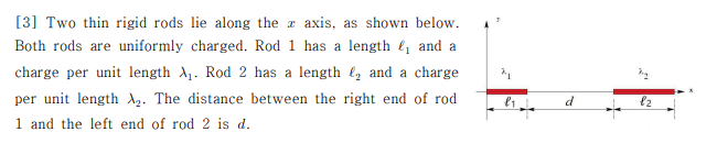 [3] Two thin rigid rods lie along the x axis, as | Chegg.com