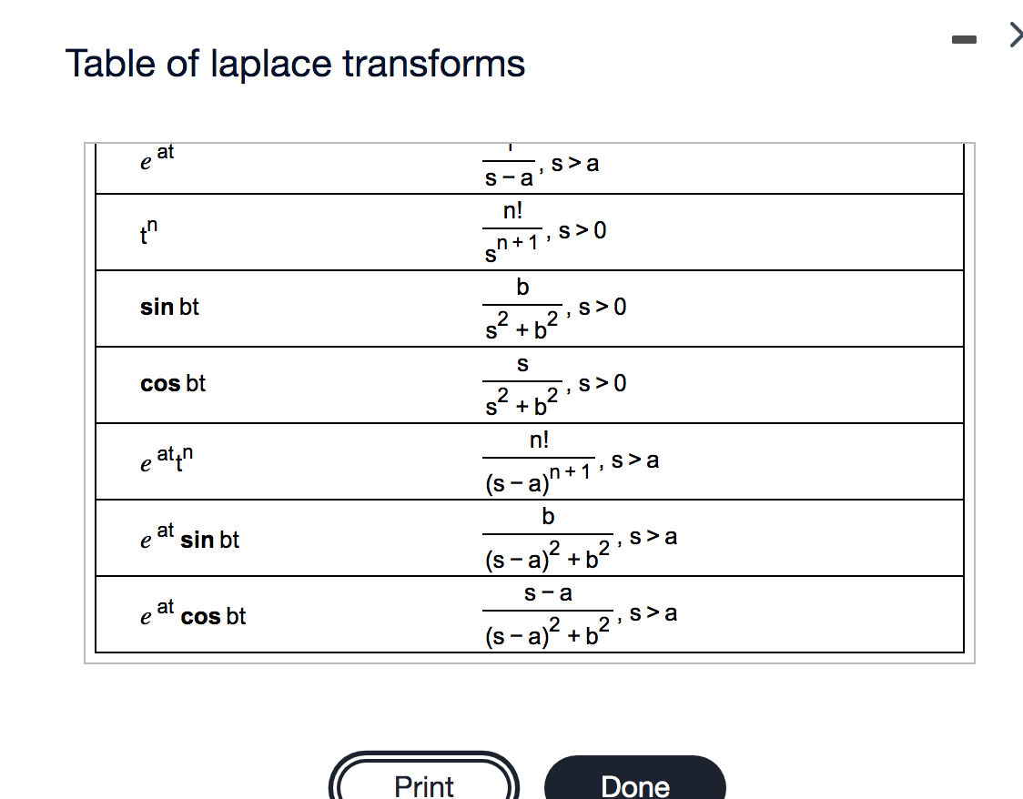 Solved Use the Laplace transform table and the linearity of | Chegg.com
