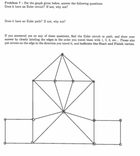 Solved Problem 7: For the graph given below, answer the | Chegg.com