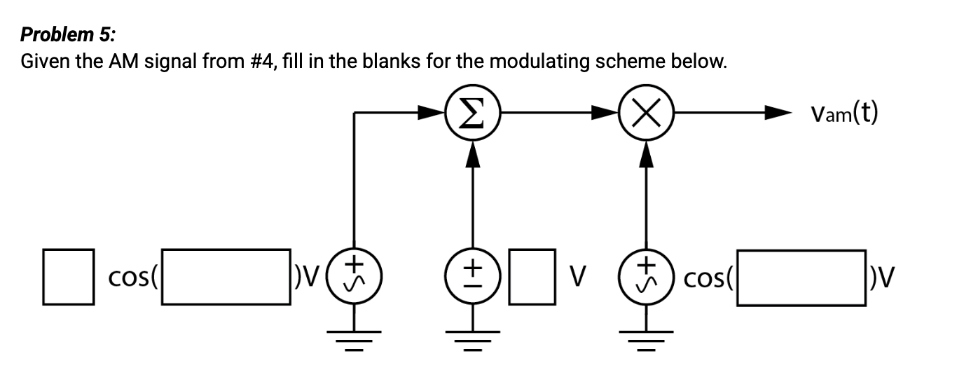 Solved Problem 5: Given the AM signal from \#4, fill in the | Chegg.com