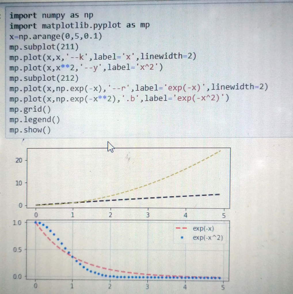 Solved Plot Functions X X2 Exp X Exp X2 Single Graph X 0 5 Python Q