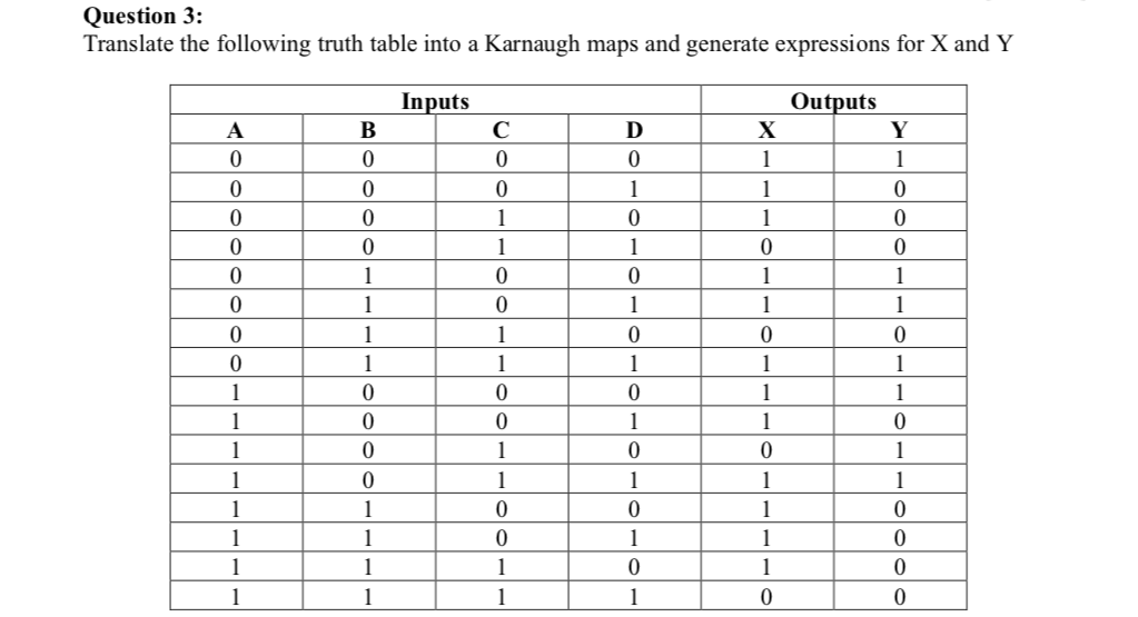 Solved Question 3: Translate the following truth table into | Chegg.com