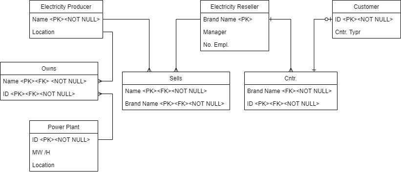 Solved Construct an SQL script (a series of SQL commands) | Chegg.com
